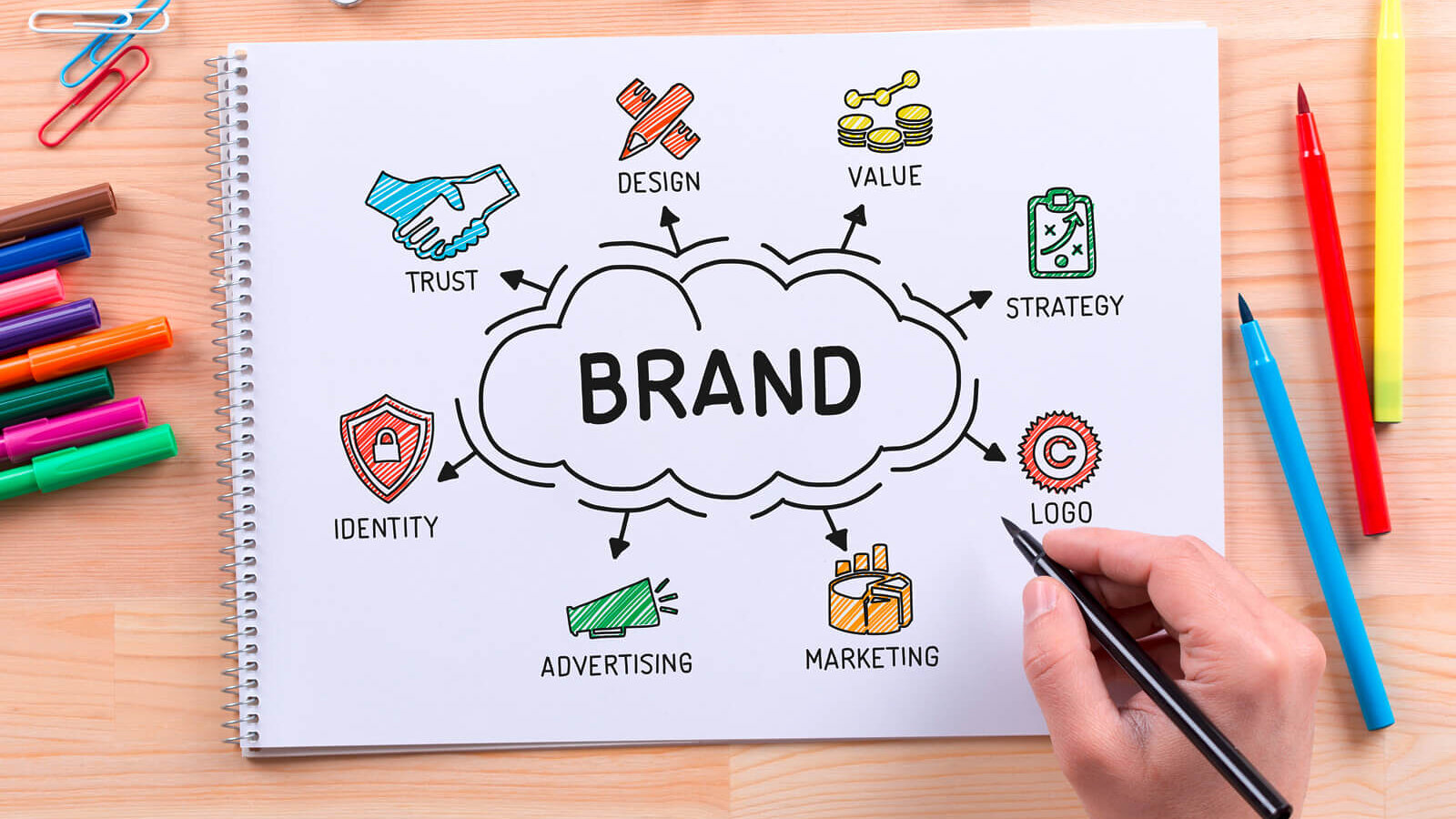 Branding Bild: Shutterstock © Garagestock