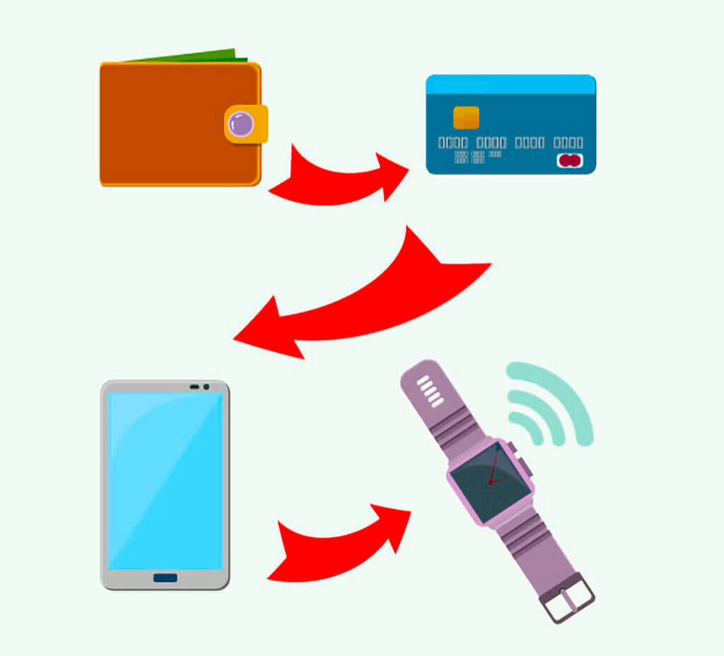 Payment Als Komplettloesung Shutterstock 401703970 Fixe1502 1600x1600px