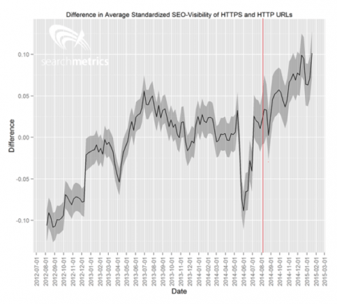 Seachmetrics Studie 483x436