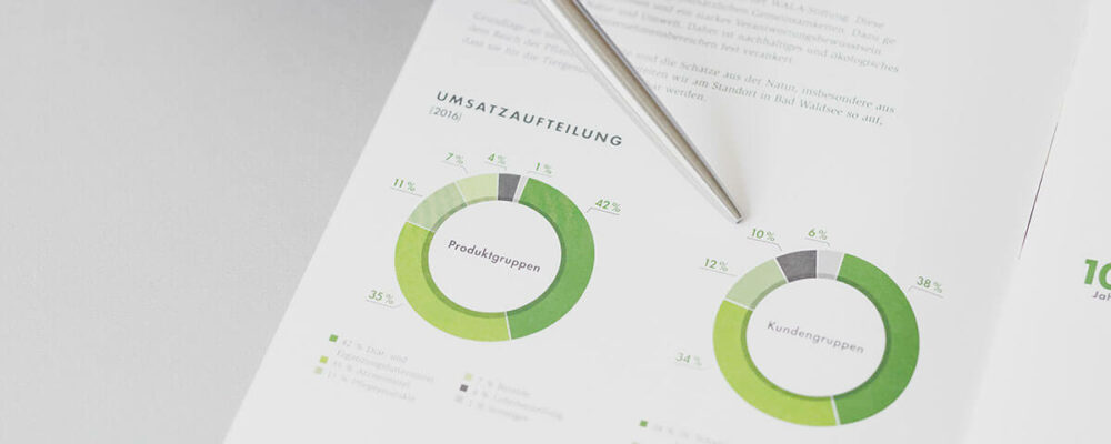 Entwicklung Markenkern