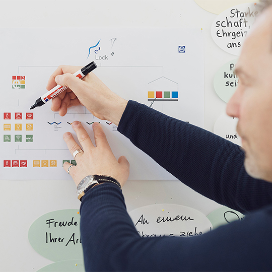 Markenberatung Kaos Werbeagentur