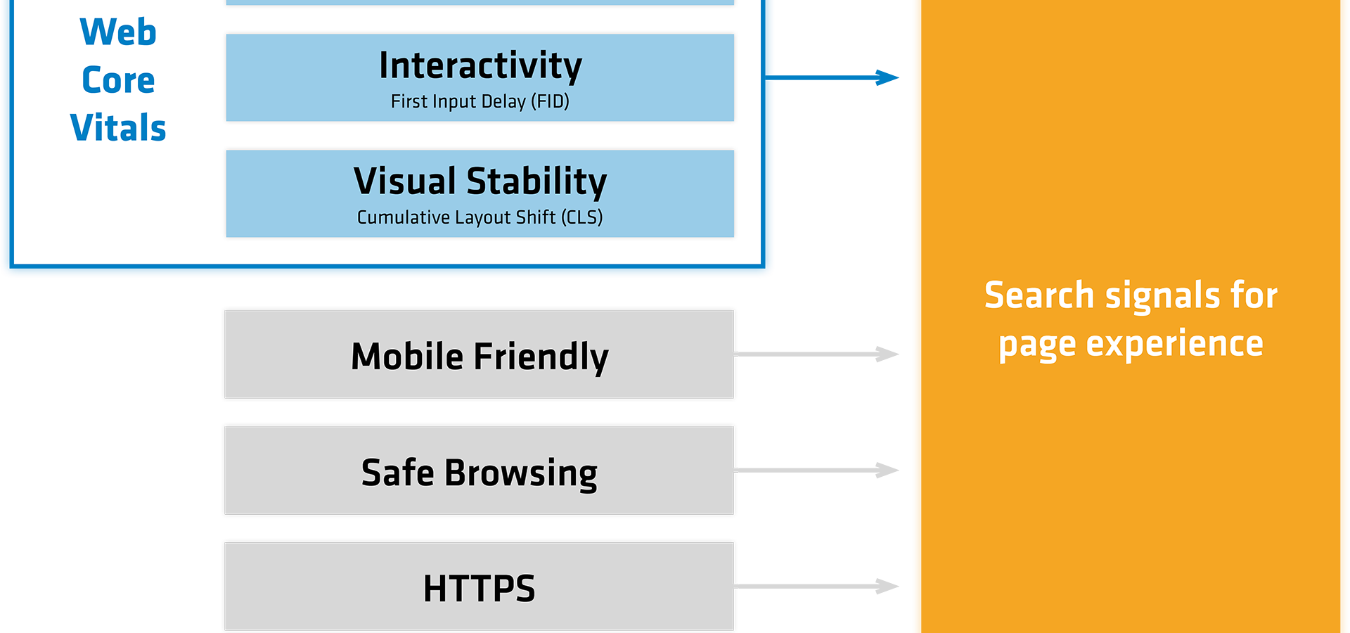 Grafiken Core Web Vitals 1 Grafiken Core Web Vitals 1