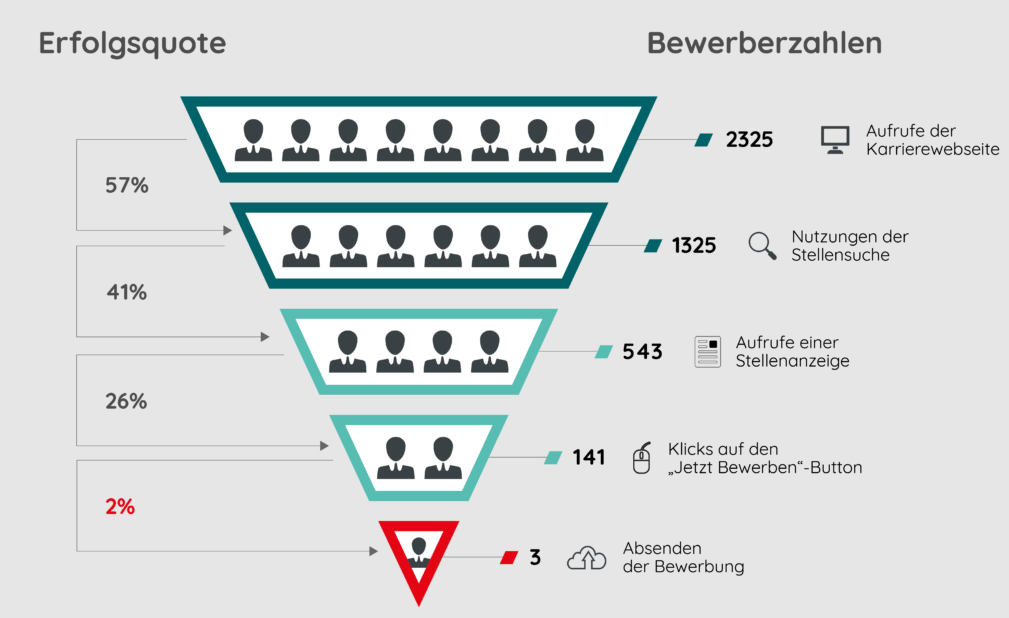 recruiting_funnel_trichter