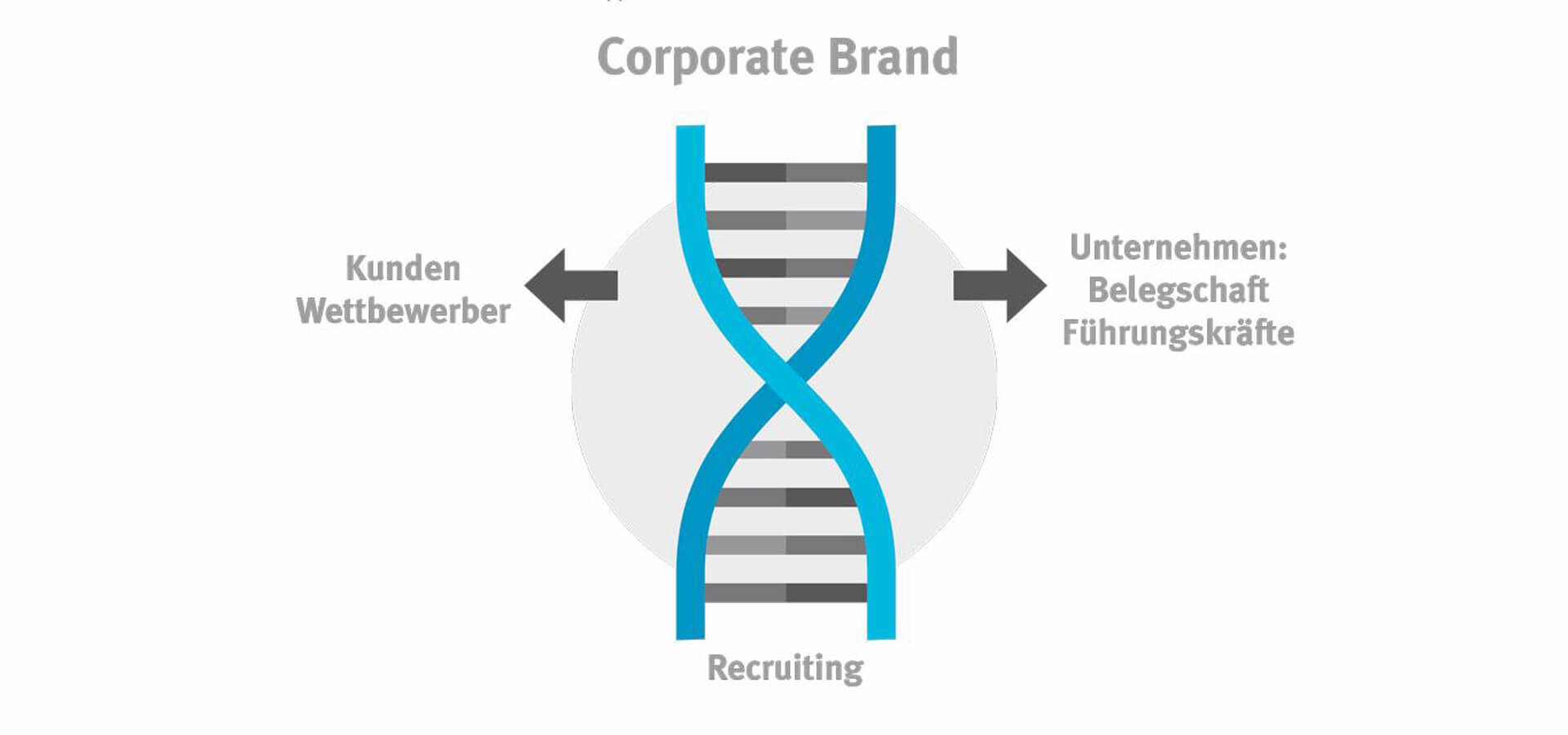 12 Header Mitarbeitergewinnung Ce2e2bfa 1920x900px 12 Header Mitarbeitergewinnung Ce2e2bfa 1920x900px