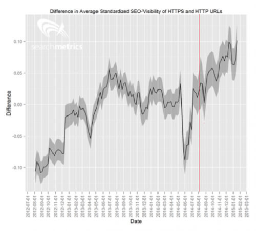 Seachmetrics Studie 500