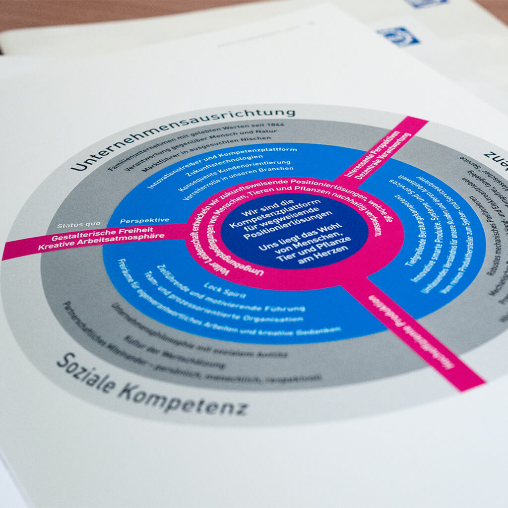 Arbeitgebermarke Grafik Closeup 1024x1024px