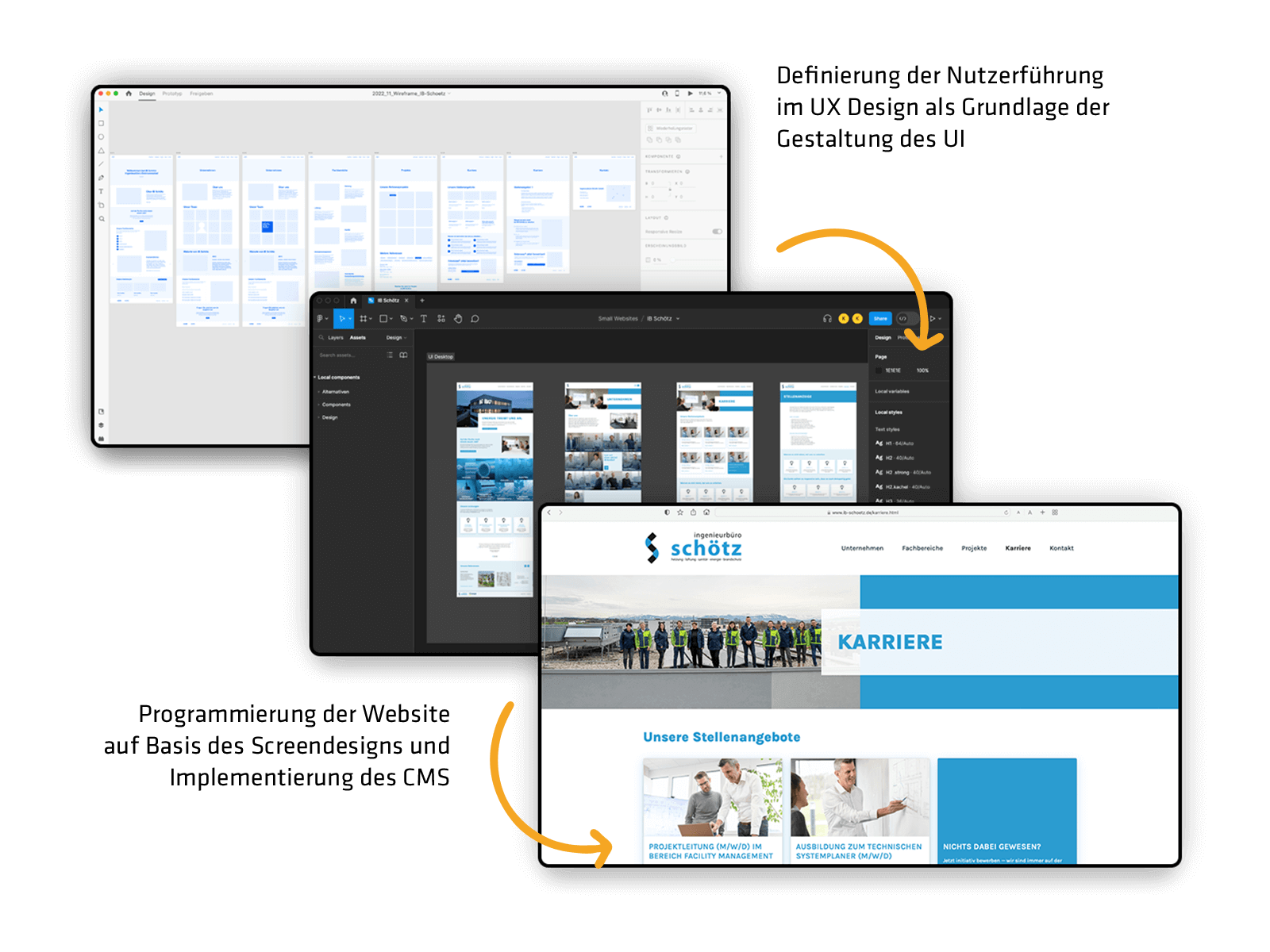 Ib Schoetz Entwicklung