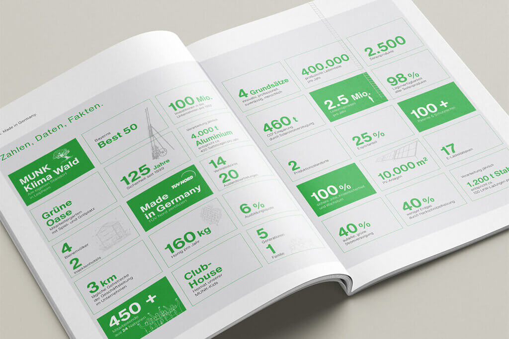 Munk Fakten Munk Jubiläumsbroschüre Faktenseite